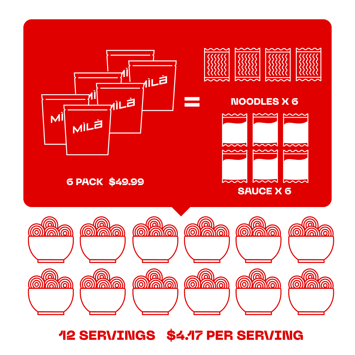 Noodles Variety Kit - Ground Pork (6-PK)