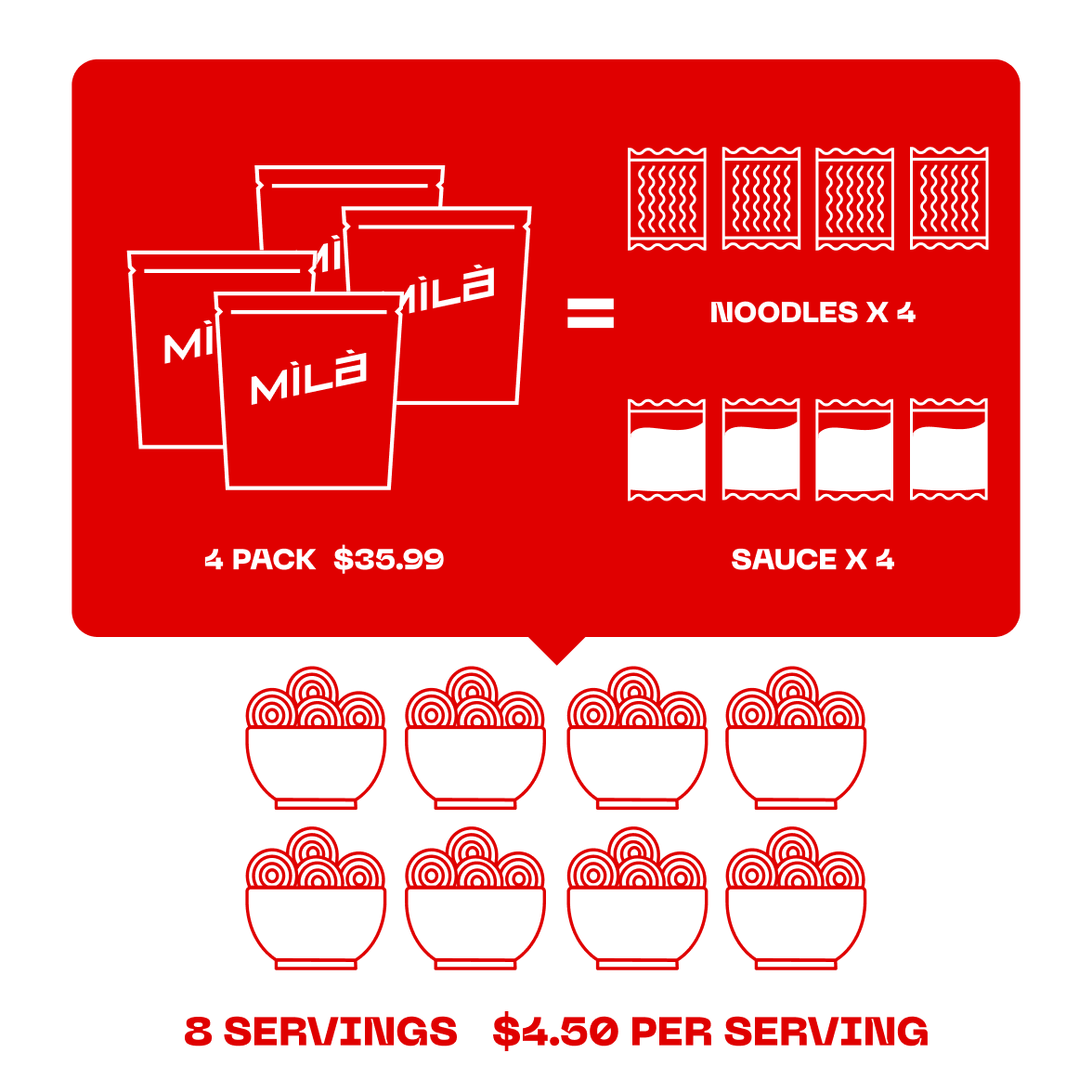 Sweet & Savory Noodle - Ground Pork (4-PK)